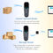 Wireless Online Bluetooth 2D Barcode Scanner For Supermarket